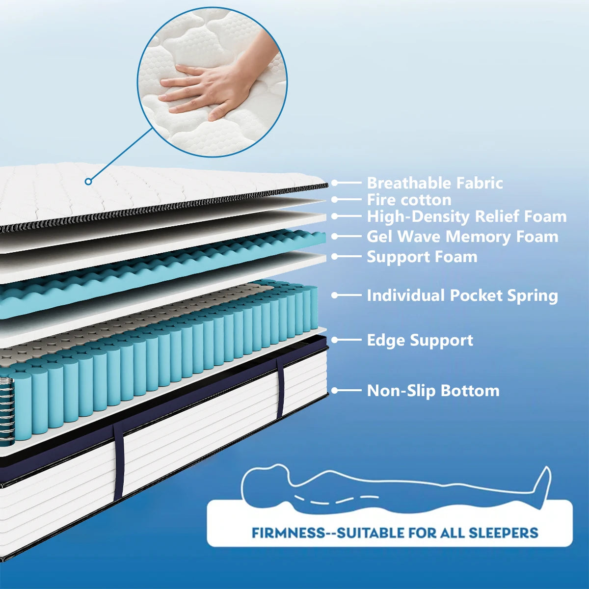 Queen Size Mattress Gel Memory Foam Hybrid Mattress , Pressure Relief, Medium Firm Comfort, Motion Isolation, Mattress in a box FREE SHIPPING