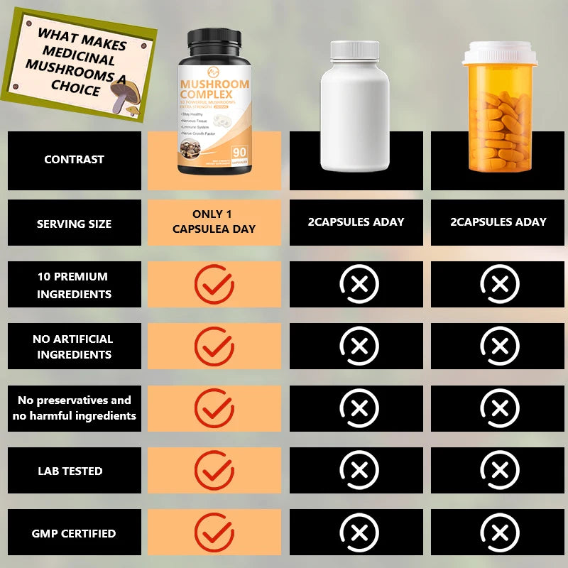 High Strength Mushroom Supplement 900MG Mushroom Complex Capsules - Brain Supplements for Memory and Focus Vegan Free Shipping