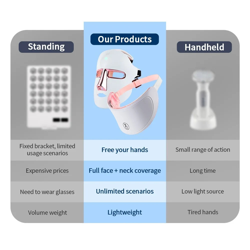 Face and Neck Skin Care Beauty Machine Skin Tightening Lifting Anti-aging FREE Shipping