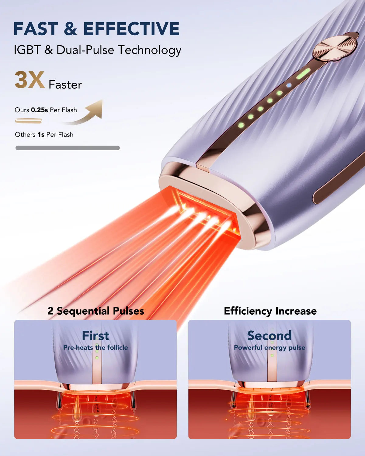 SKG Laser Hair Removal Device for Women/Men 25 Minutes Rapid Painless IPL Hair Removal with Infinite Flash Dual-Pulse Technology