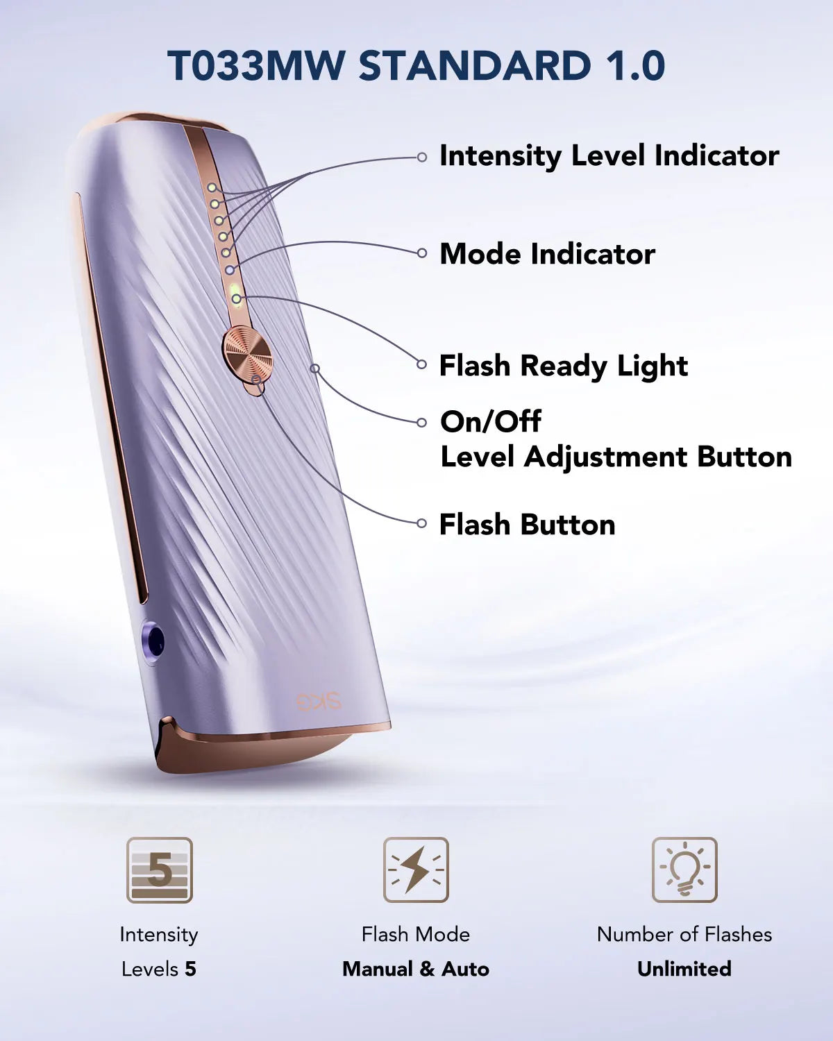 SKG Laser Hair Removal Device for Women/Men 25 Minutes Rapid Painless IPL Hair Removal with Infinite Flash Dual-Pulse Technology