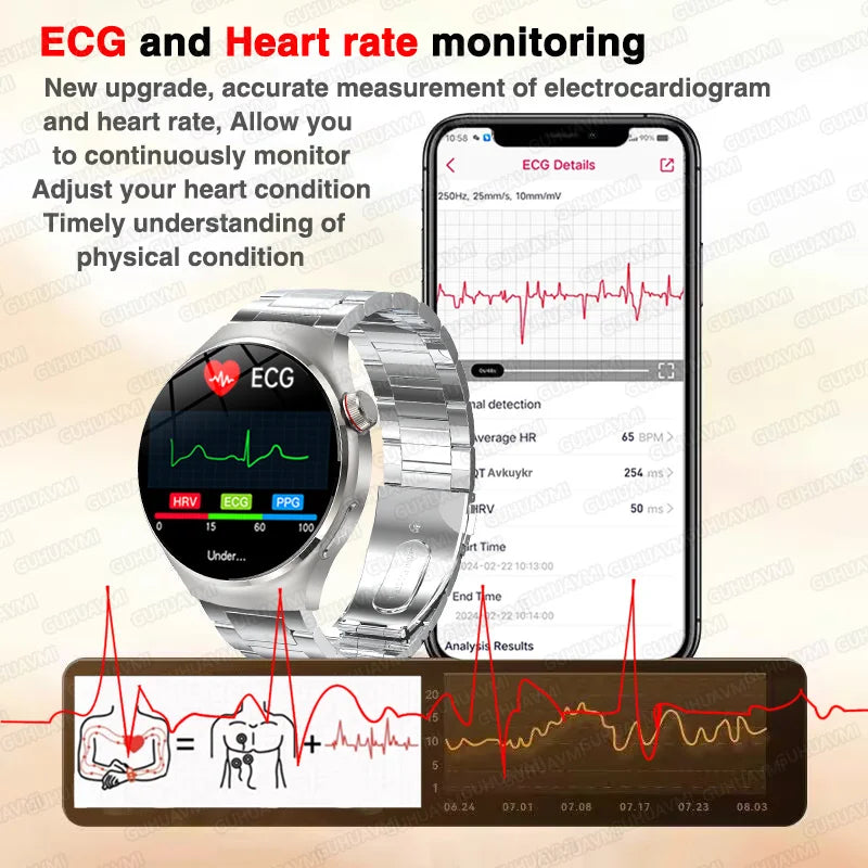 2025 High precision ECG Uric Acid Blood Fat Smart Watch Men Body Fat Blood pressure Heart rate Pulse For HUAWEI Health  Watches FREE Shipping
