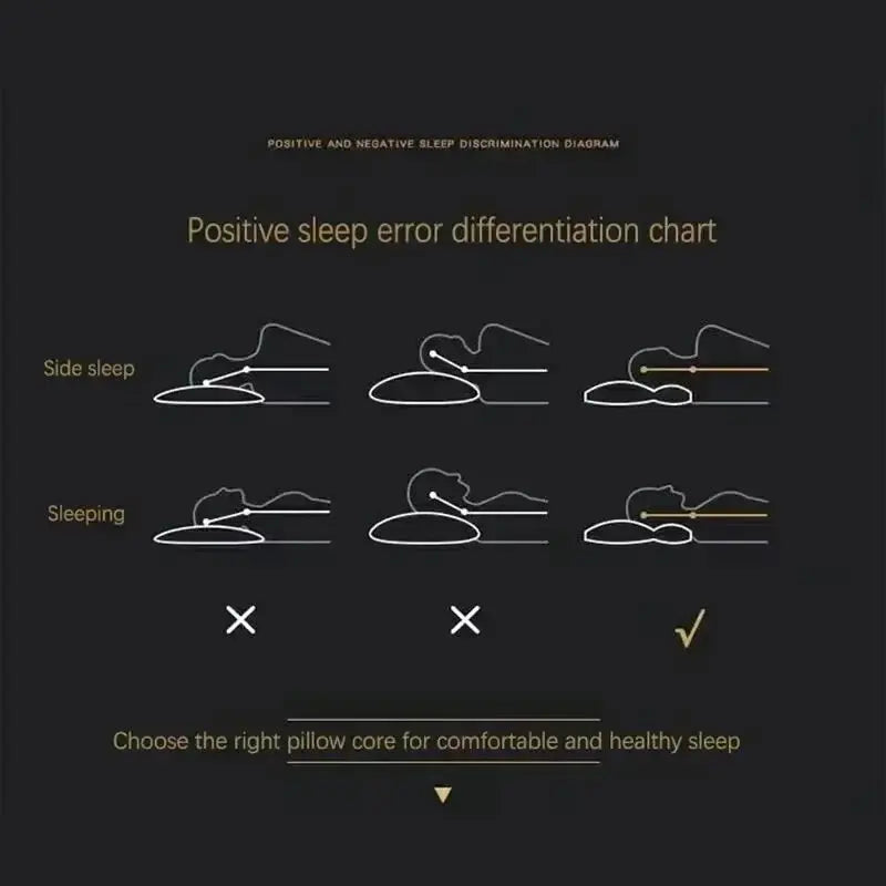 NEW Honeycomb massage pillow pillow to protect cervical vertebra to help sleep home pillow core antibacterial and anti-mite